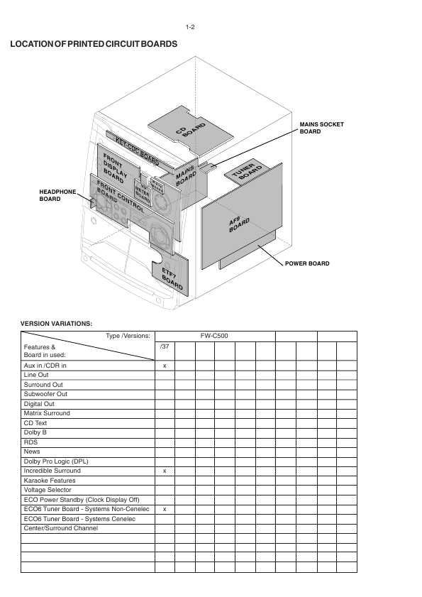 Сервисная инструкция Philips FW-C500