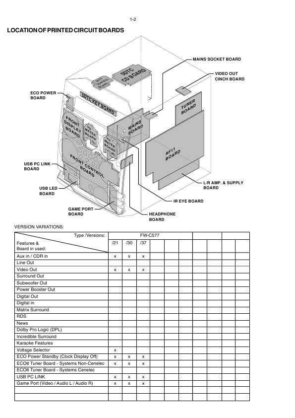 Сервисная инструкция Philips FW-C577