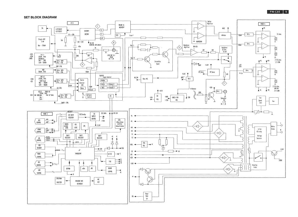 Сервисная инструкция Philips FW-C85