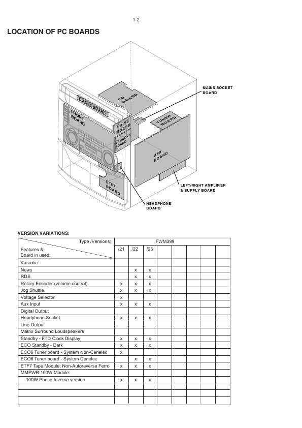 Сервисная инструкция Philips FW-M399