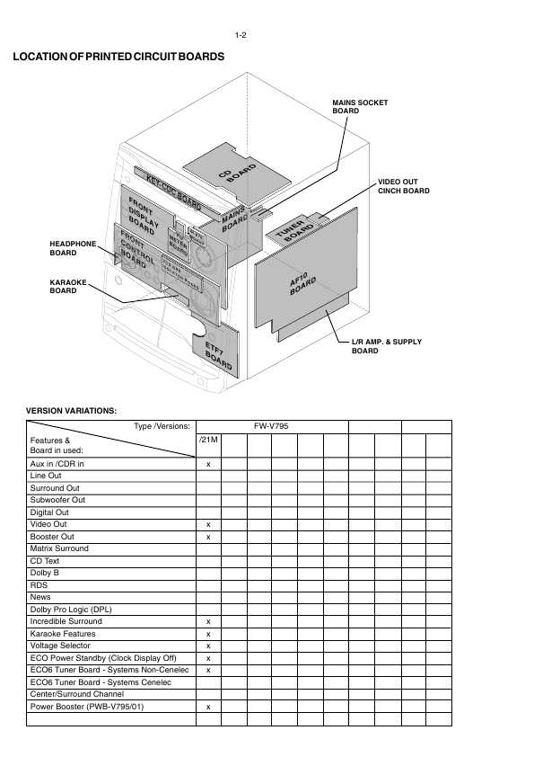 Сервисная инструкция Philips FW-V795