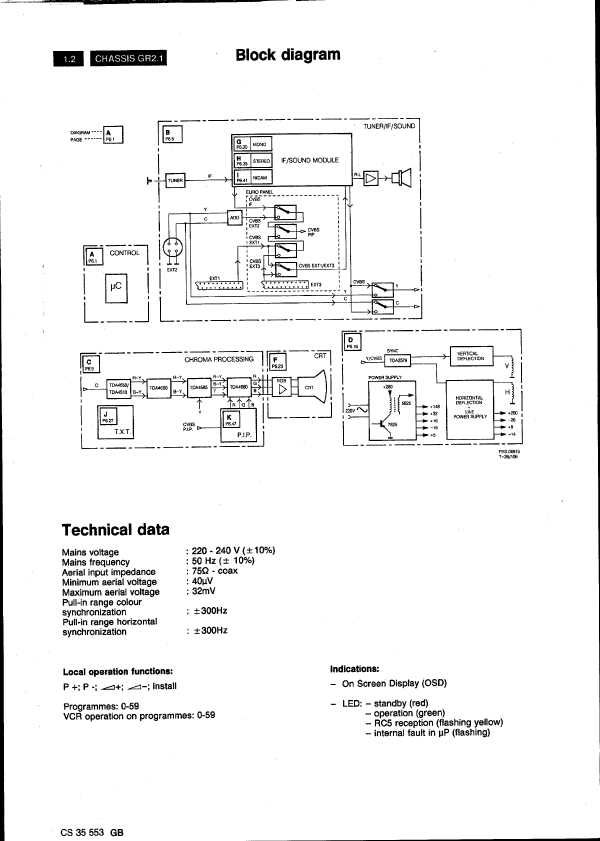 Сервисная инструкция Philips GR2.1, AA