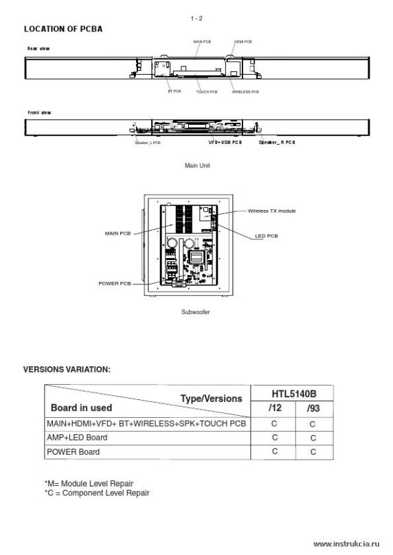 Сервисная инструкция PHILIPS HTL5140B