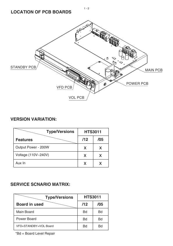 Philips hts 3300 схема