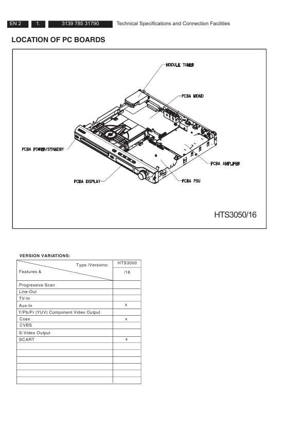 Сервисная инструкция Philips HTS-3050