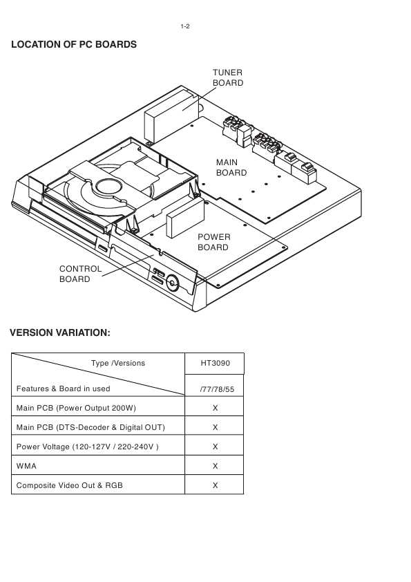 Сервисная инструкция Philips HTS-3090