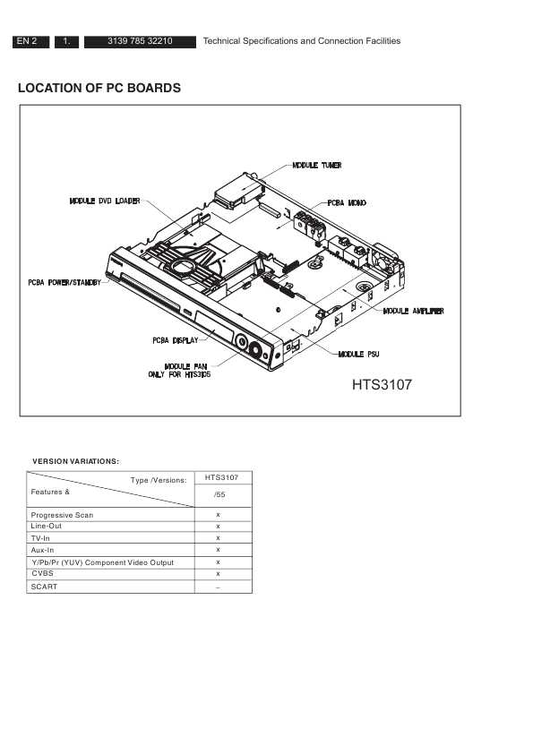 Сервисная инструкция Philips HTS-3107