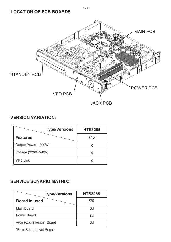 Сервисная инструкция Philips HTS-3265 1st-GEN