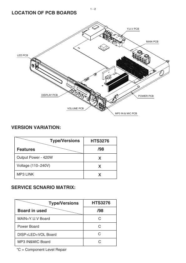 Сервисная инструкция Philips HTS-3276