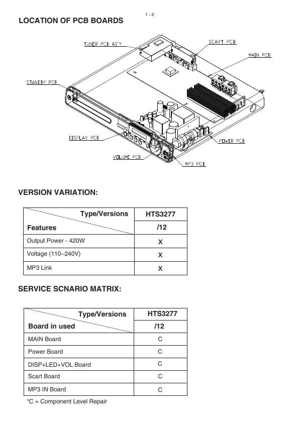 Сервисная инструкция Philips HTS-3277