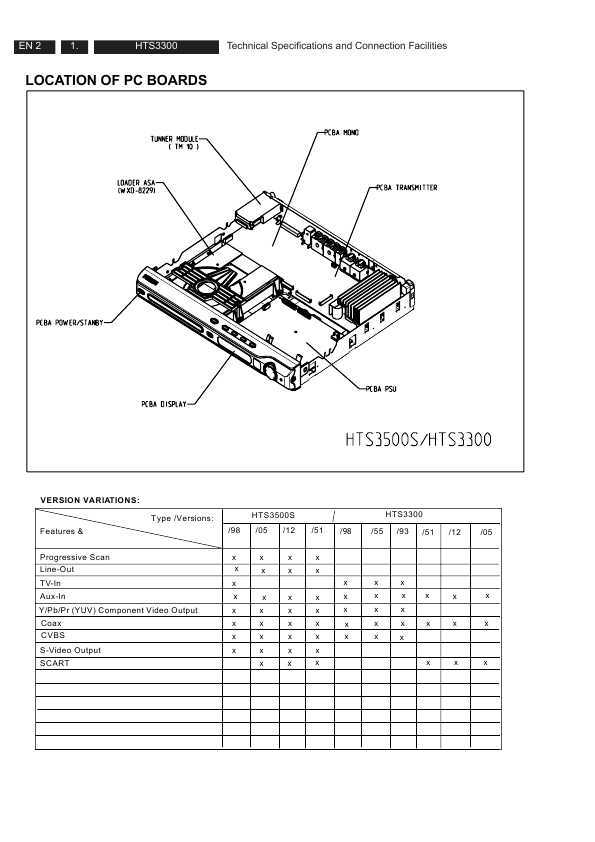 Сервисная инструкция Philips HTS-3300