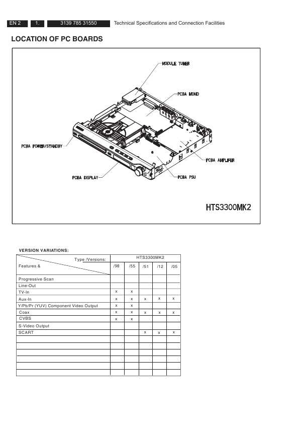 Сервисная инструкция Philips HTS-3300MKII