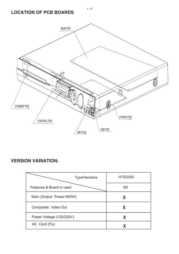 Сервисная инструкция Philips HTS-3355