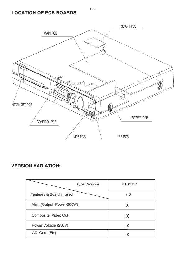 Сервисная инструкция Philips HTS-3357