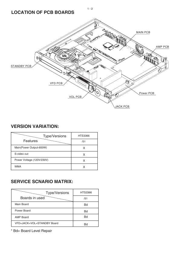 Сервисная инструкция Philips HTS-3366