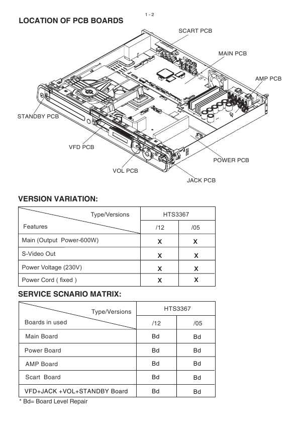 Сервисная инструкция Philips HTS-3367