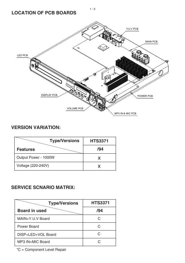 Сервисная инструкция Philips HTS-3371