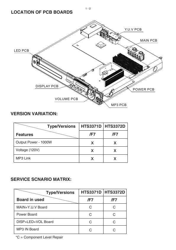 Сервисная инструкция Philips HTS-3372D