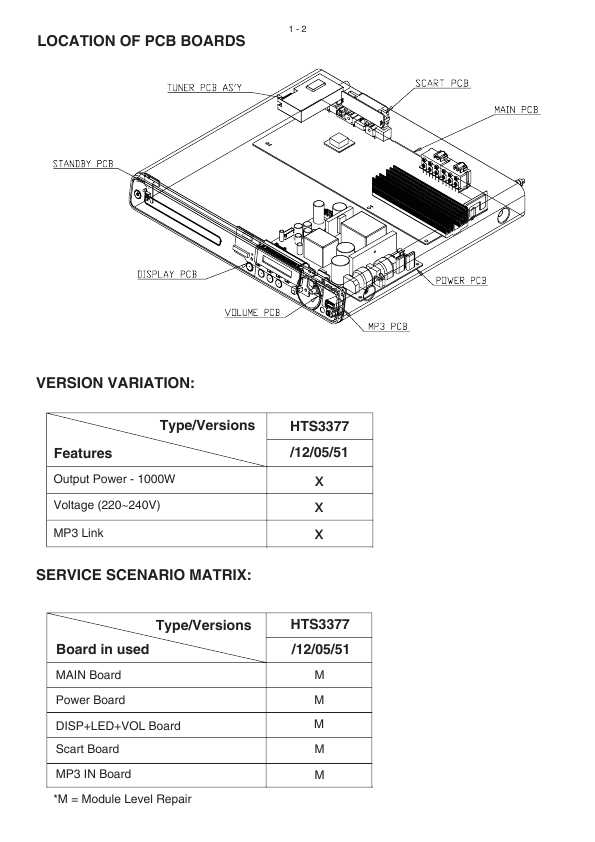 Сервисная инструкция Philips HTS-3377