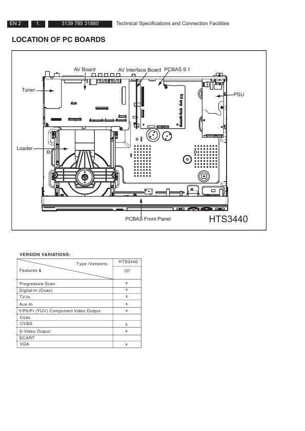 Сервисная инструкция Philips HTS-3440