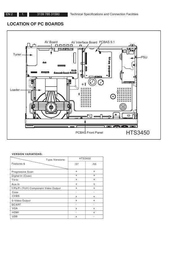 Сервисная инструкция Philips HTS-3450