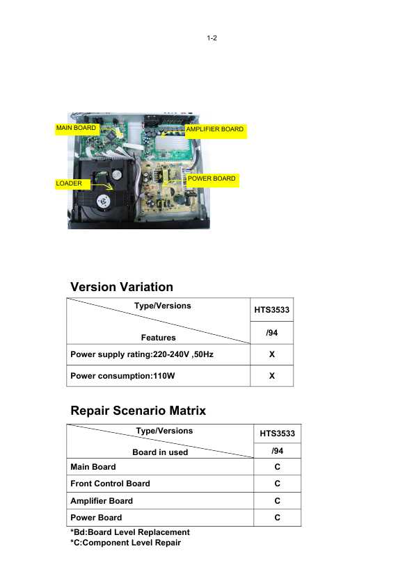 Сервисная инструкция Philips HTS-3533