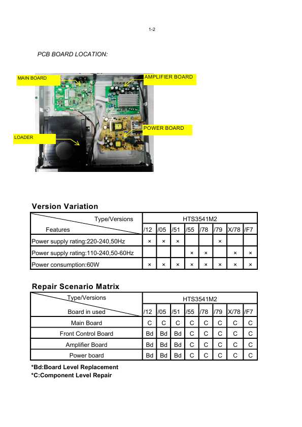 Сервисная инструкция Philips HTS-3541, V1.4