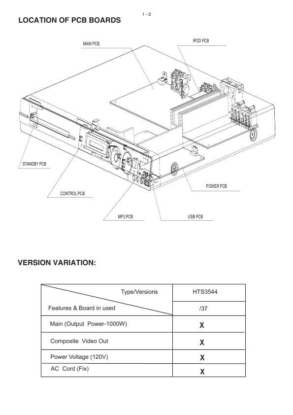 Сервисная инструкция Philips HTS-3544, HTS-3555