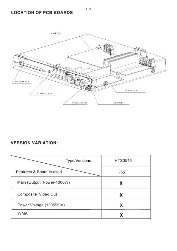 Сервисная инструкция Philips HTS-3545