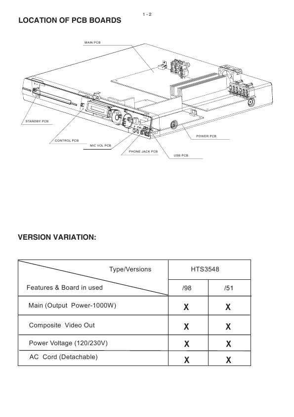 Сервисная инструкция Philips HTS-3548