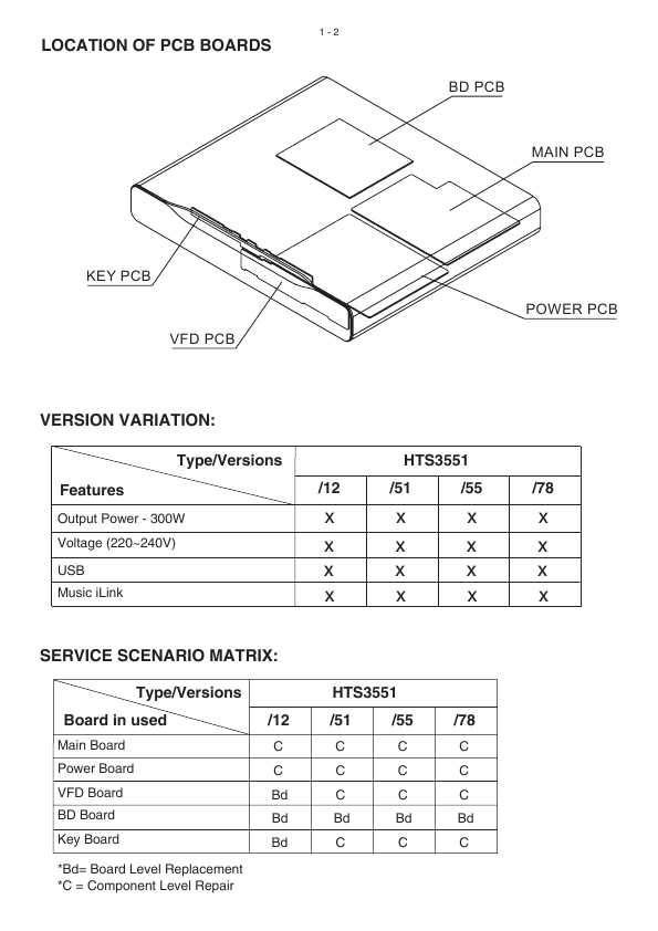 Сервисная инструкция Philips HTS-3551