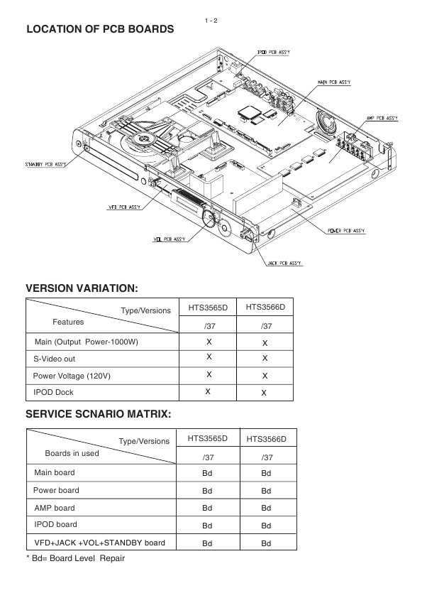 Сервисная инструкция Philips HTS-3565D, HTS-3566D