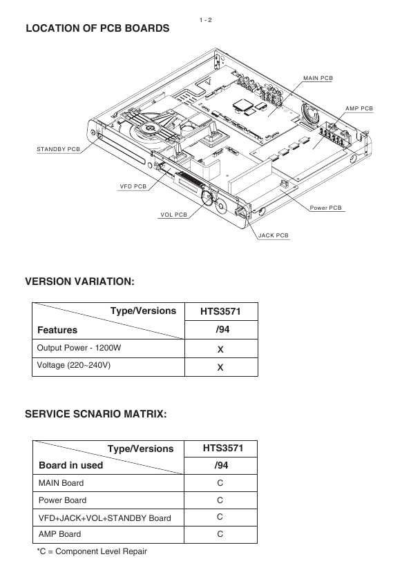 Сервисная инструкция Philips HTS-3571