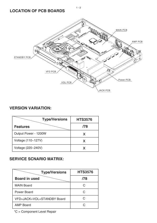 Сервисная инструкция Philips HTS-3576