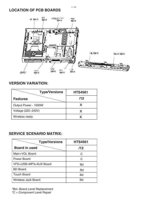 Сервисная инструкция Philips HTS-4561