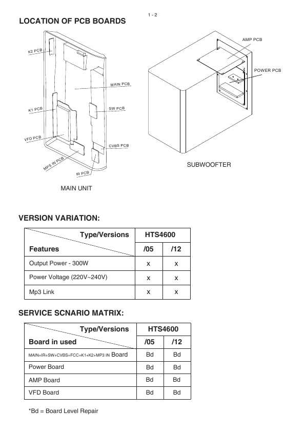 Сервисная инструкция Philips HTS-4600