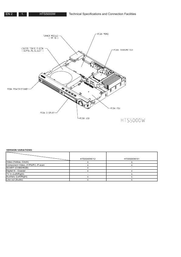 Сервисная инструкция Philips HTS-5000W