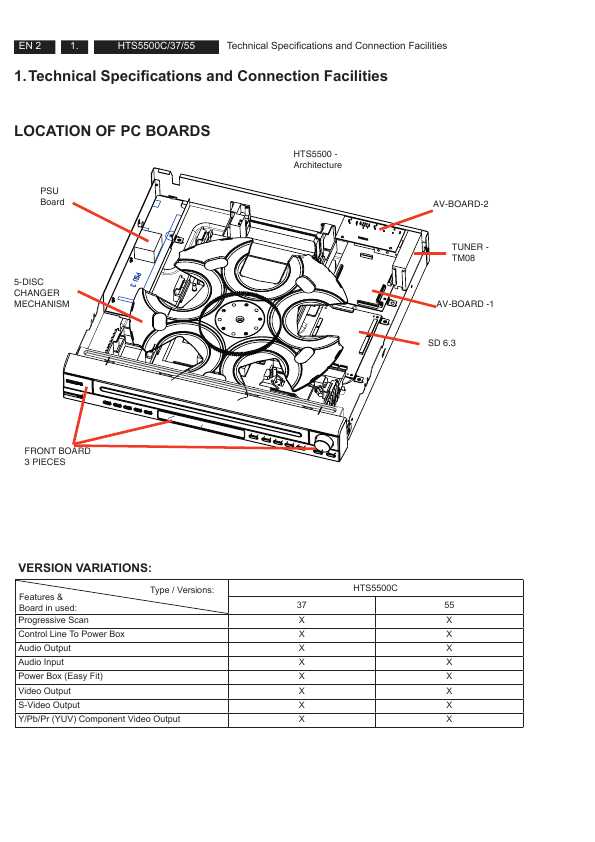 Сервисная инструкция Philips HTS-5500C