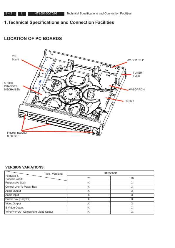 Сервисная инструкция Philips HTS-5510C