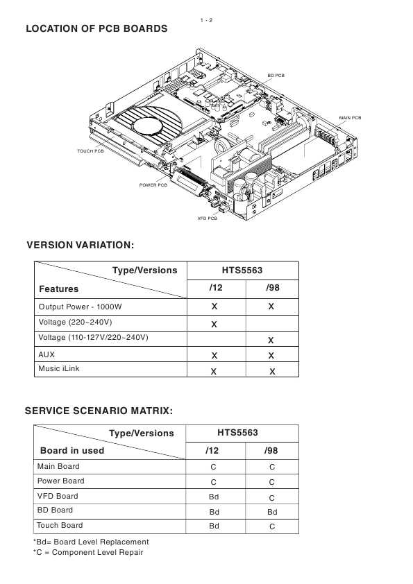 Сервисная инструкция Philips HTS-5563