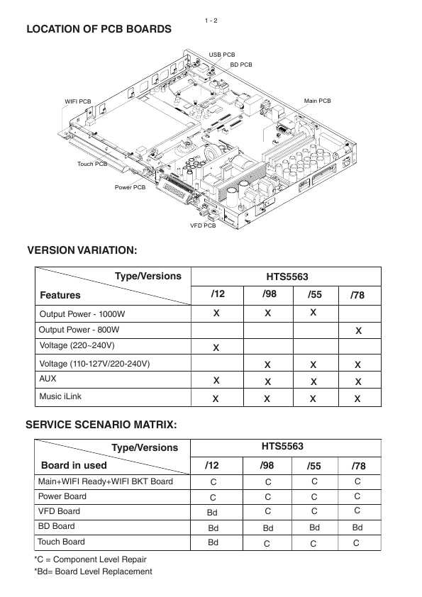 Сервисная инструкция Philips HTS-5563, 2st-GEN