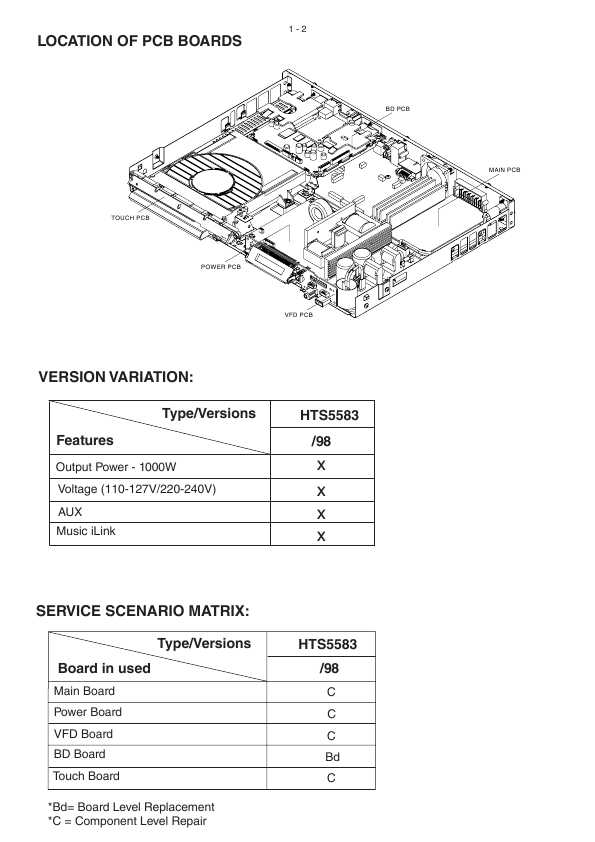 Сервисная инструкция Philips HTS-5583