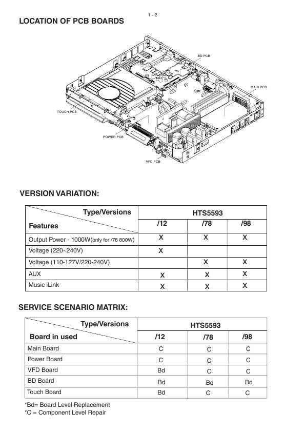 Сервисная инструкция Philips HTS-5593