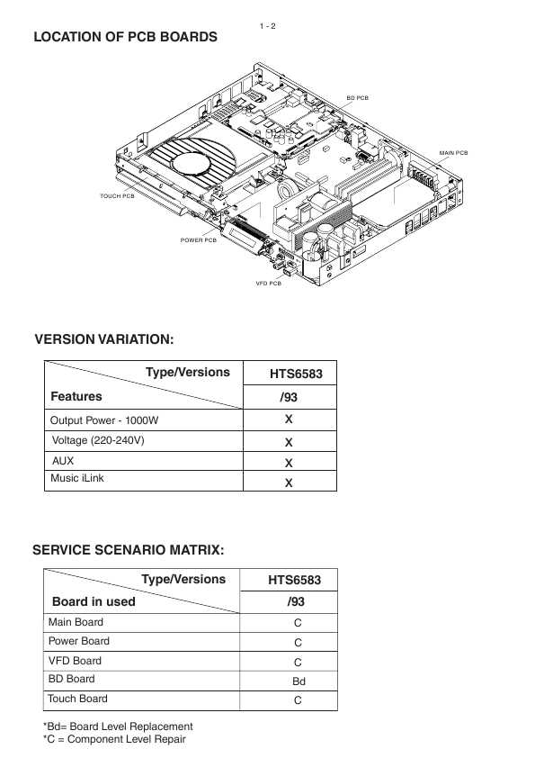 Сервисная инструкция Philips HTS-6583