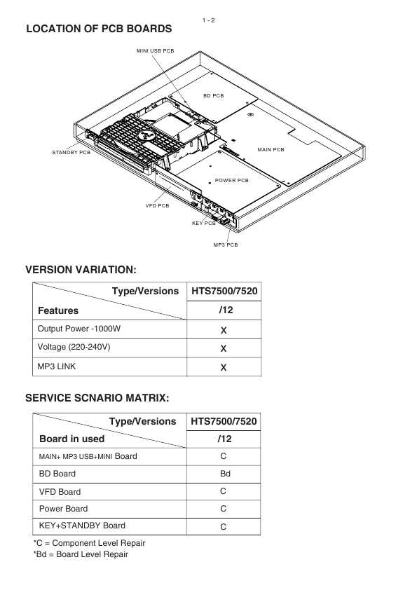 Сервисная инструкция Philips HTS-7500, HTS-7520