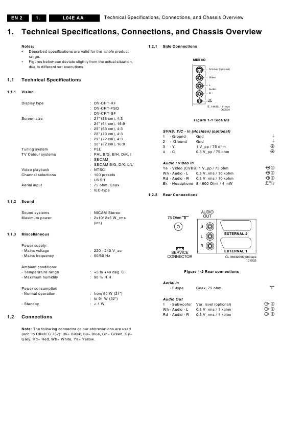 Сервисная инструкция Philips L04E chassis