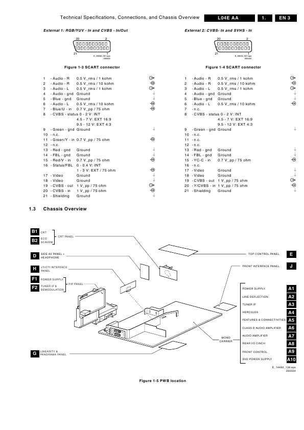 Сервисная инструкция Philips L04E chassis