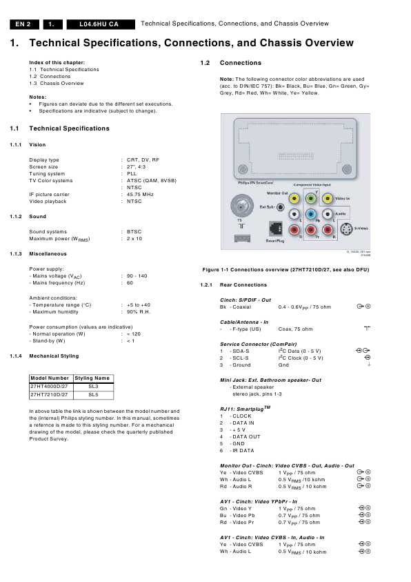 Сервисная инструкция Philips L04.6HU CA chassis