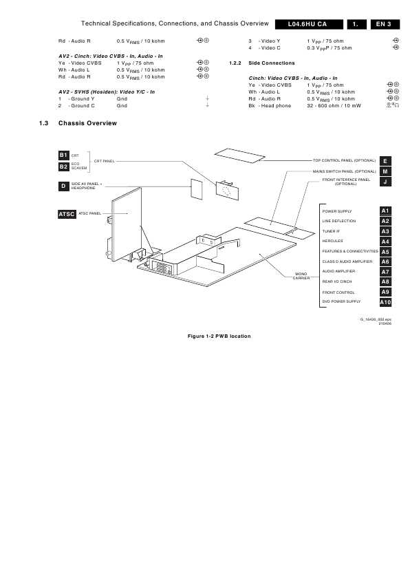 Сервисная инструкция Philips L04.6HU CA chassis