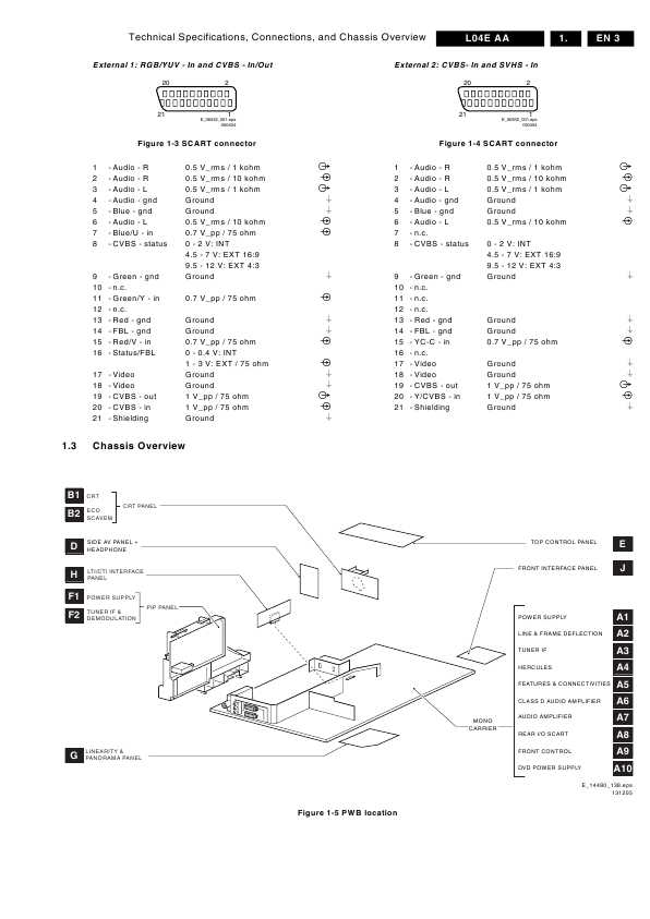 Сервисная инструкция Philips L04E AA chassis